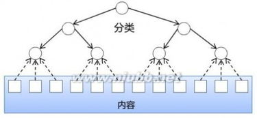 產(chǎn)品架構(gòu)設(shè)計(jì) 干貨 電商b2c平臺產(chǎn)品架構(gòu)體系設(shè)計(jì)精髓