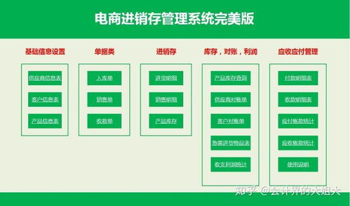 電商會計(jì)都是怎么對賬的 有這21頁電商財(cái)務(wù)管理系統(tǒng) 月底再也不用加班啦