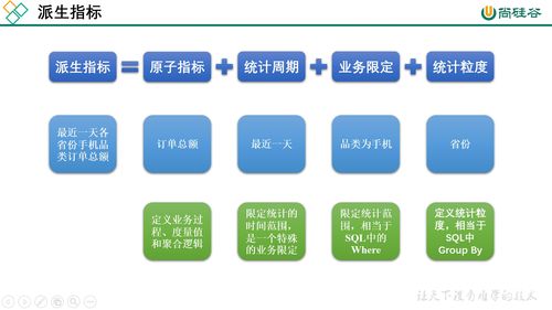 四 電商數(shù)據(jù)倉庫系統(tǒng) 第5章 數(shù)據(jù)倉庫設(shè)計(jì)